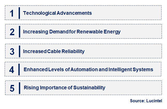 Emerging Trends in the Electric Submersible Cable Market